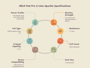RELX Pod Pro 2 Lime Sparkle 30 mg specifications 