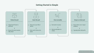 how to use RELX Pod Step by step