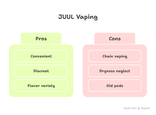 Common JUUL mistakes visuals in Dubai