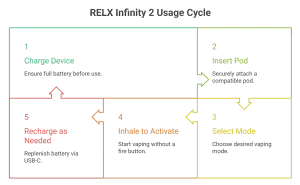 RELX Infinity 2 Blue bay device how to use in Dubai
