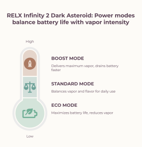 Power mode of RELX Infinity 2 Dark Asteroid in Dubai
