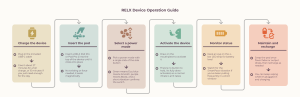 User guide for blue bay infinity device in UAE