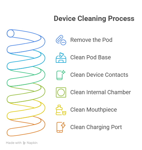 Step-by-Step RELX Infinity 2 Cleaning Guide clear visual