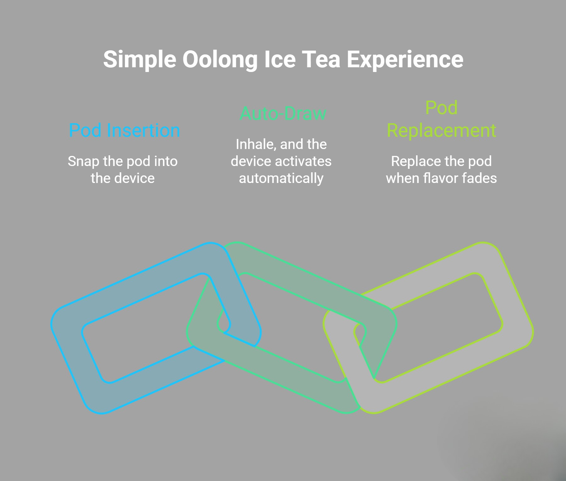 Simple way to use oolong ice tea